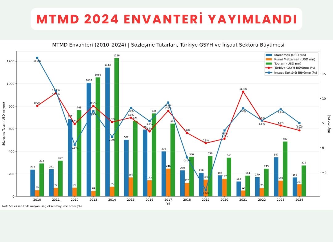 MTMD 2024 YILI ENVANTER� YAYIMLANDI